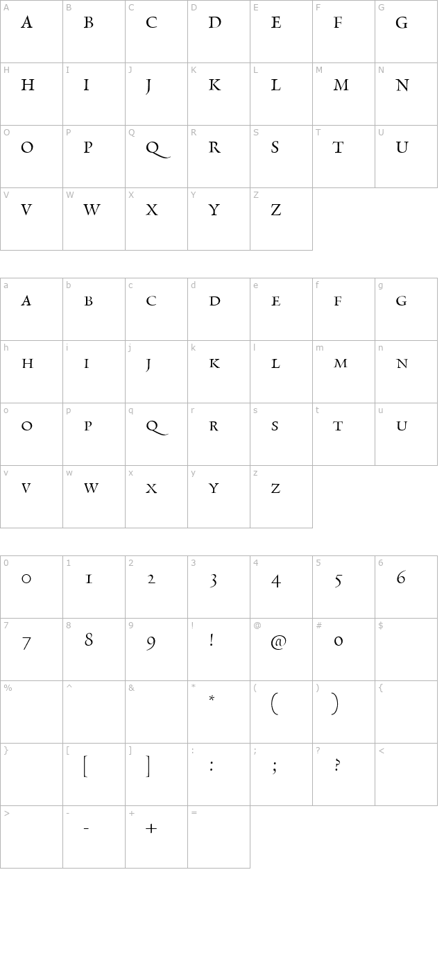 rialtodf-caps character map