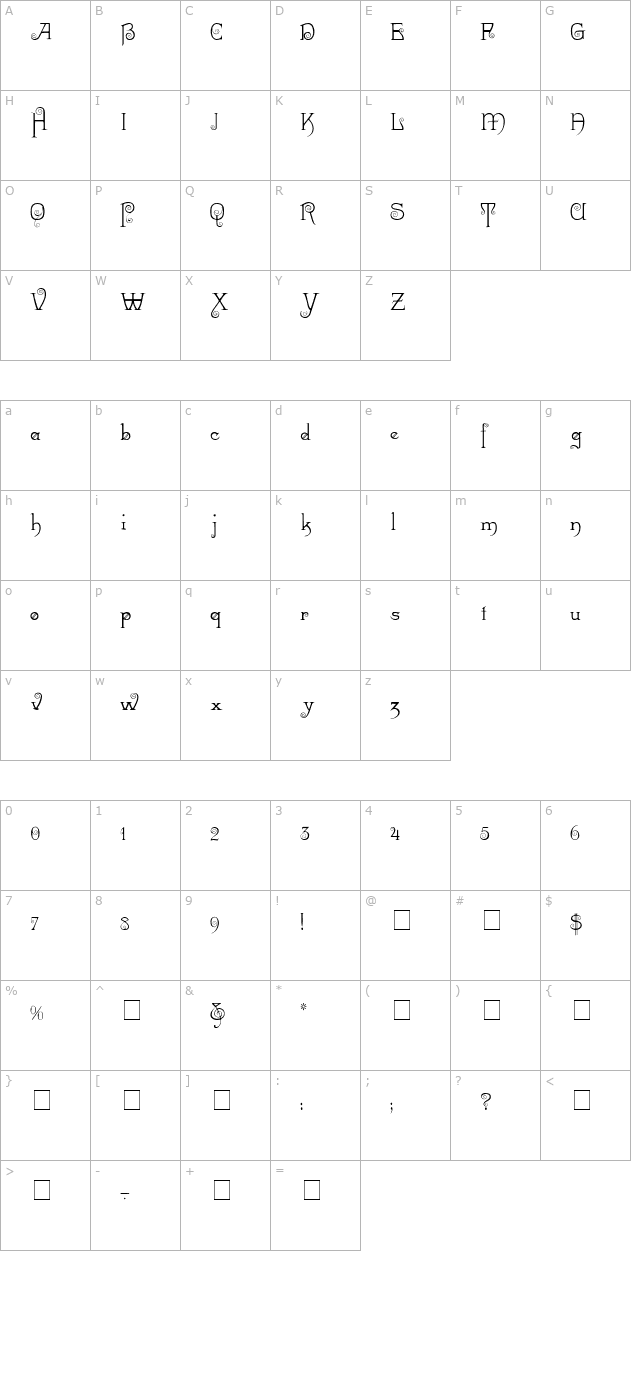 Riccio Display Script SSi character map