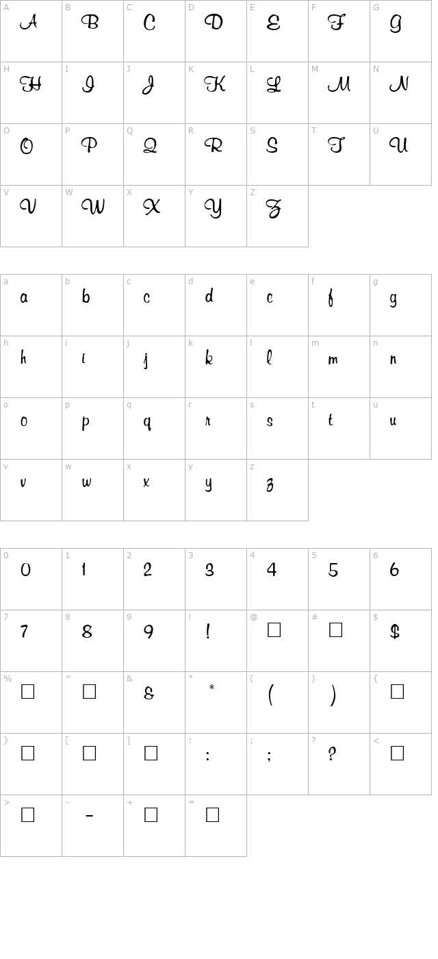 Richard Murray character map