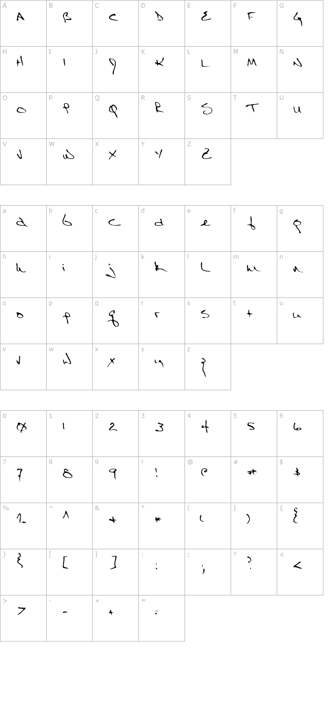 Richard Regular character map