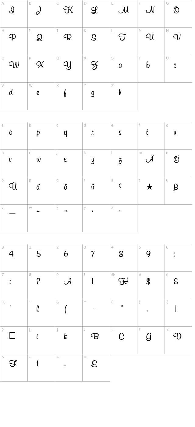 richardmurrayfog character map