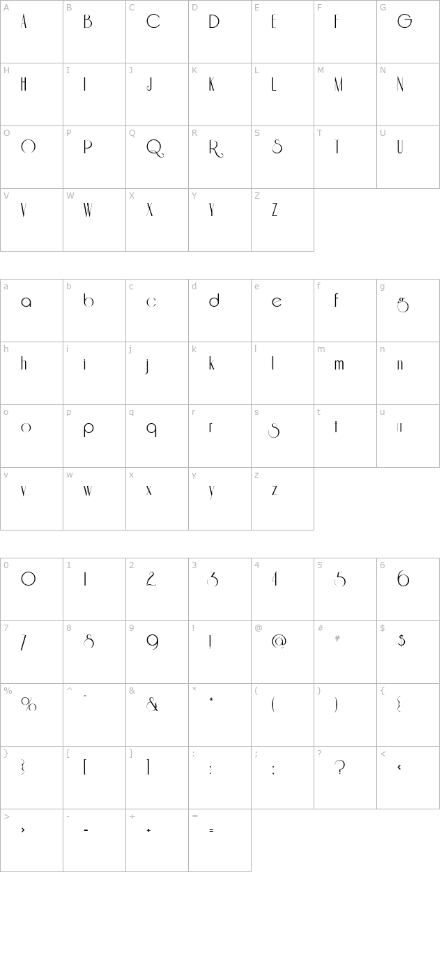 Riesling character map