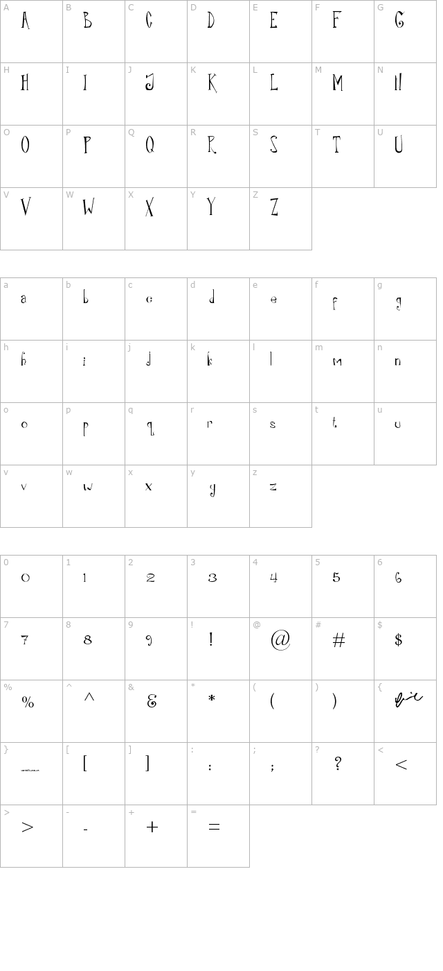 Rilo character map