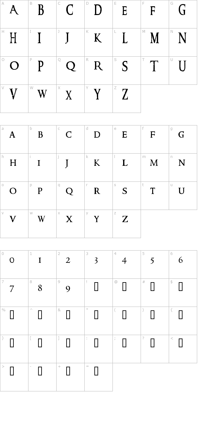 Ringbearer character map