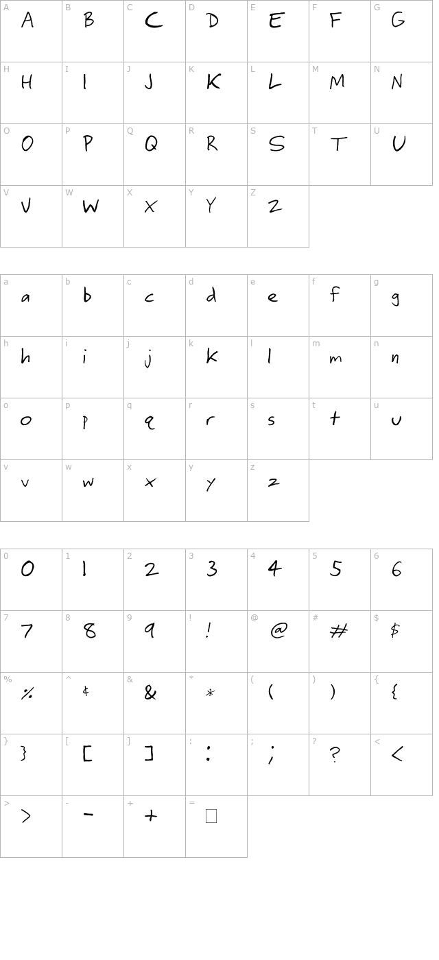 ringey character map