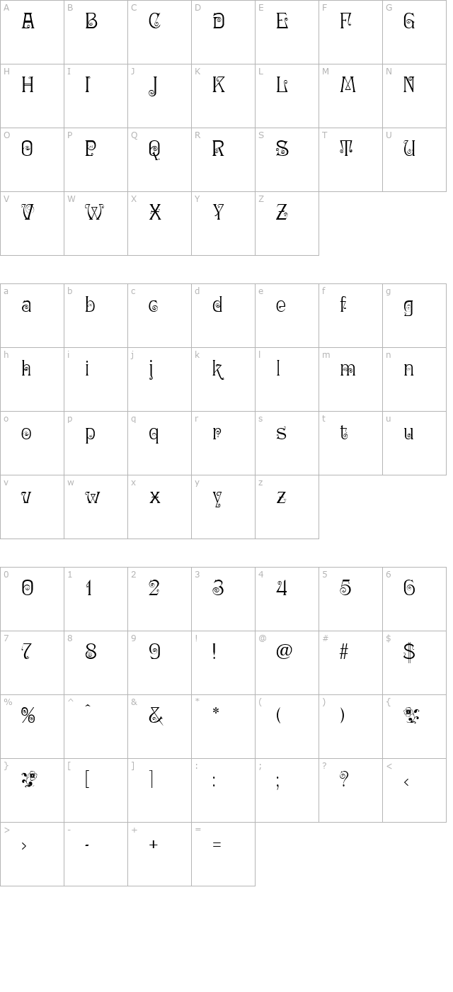 Ringlet character map