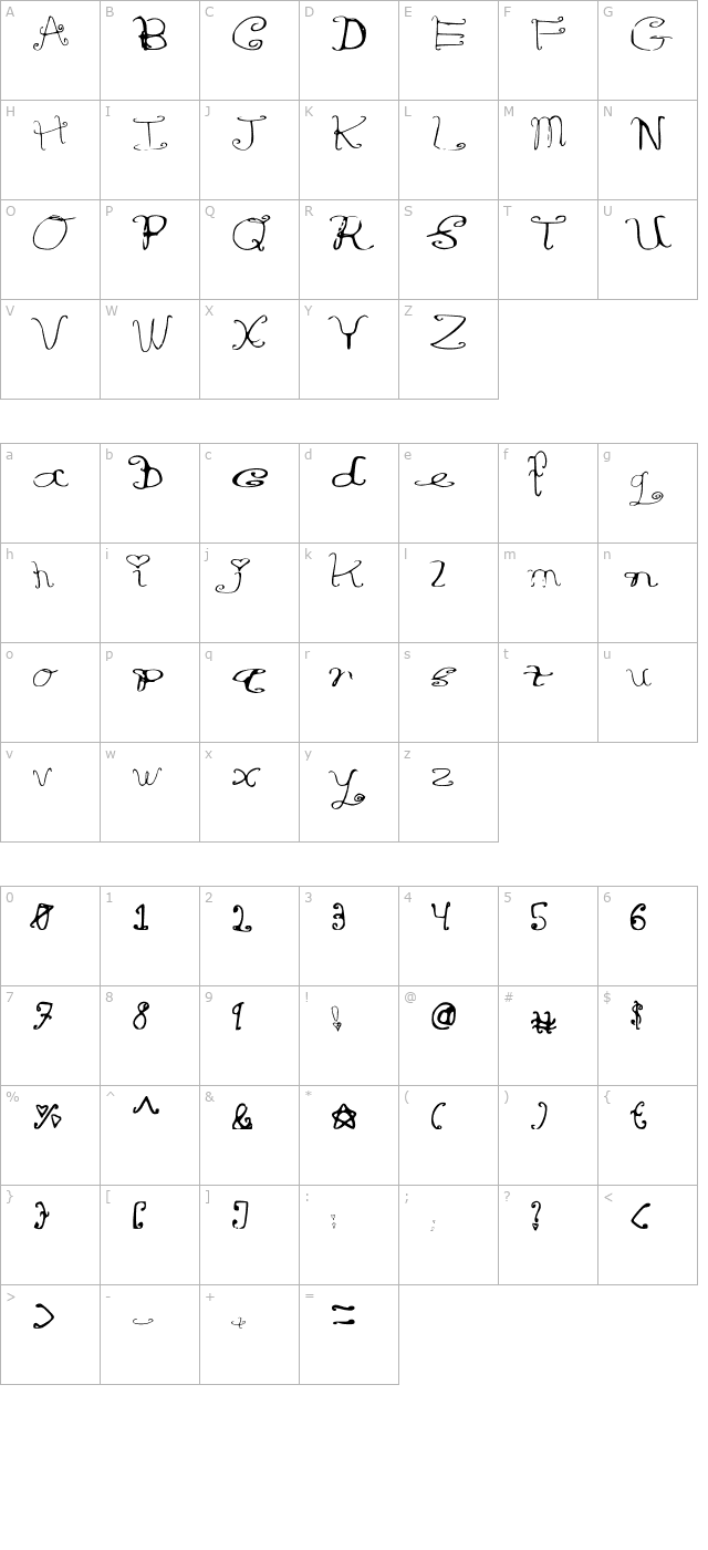 Riordon Fancy character map