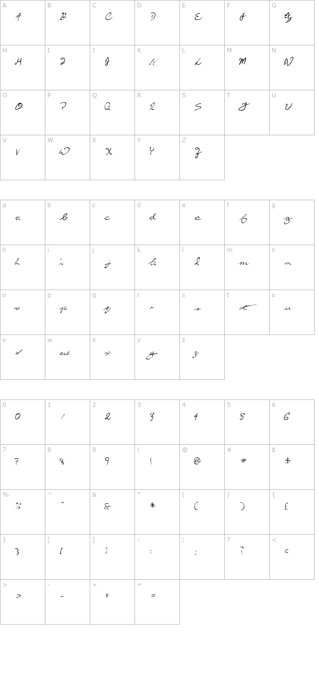 Ripper Script character map