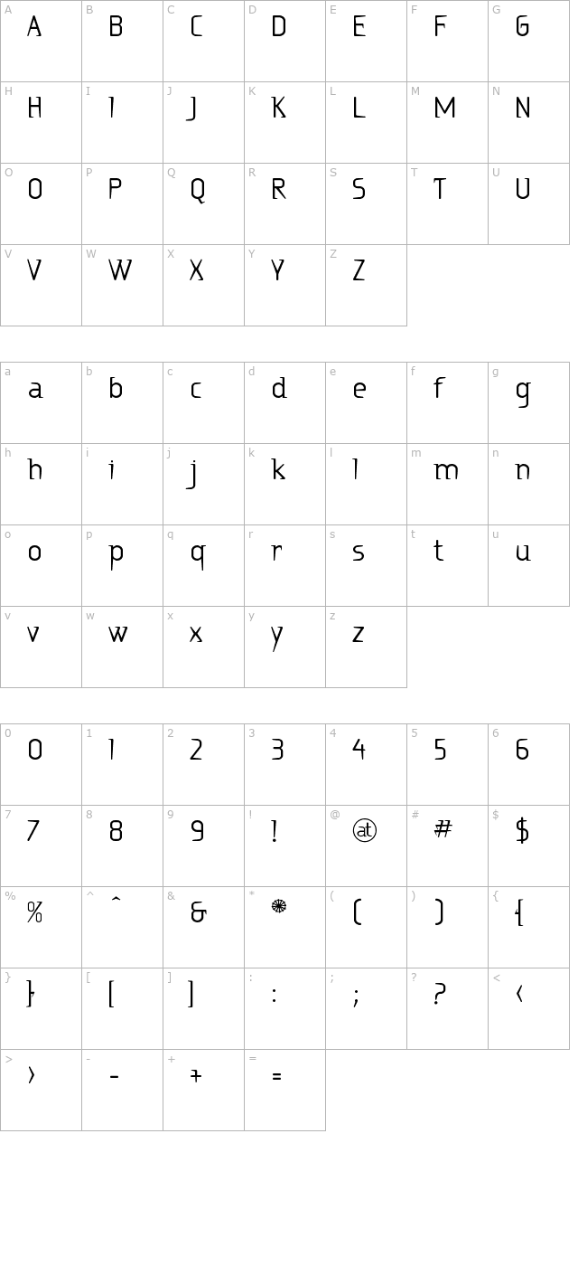 Ritalin character map