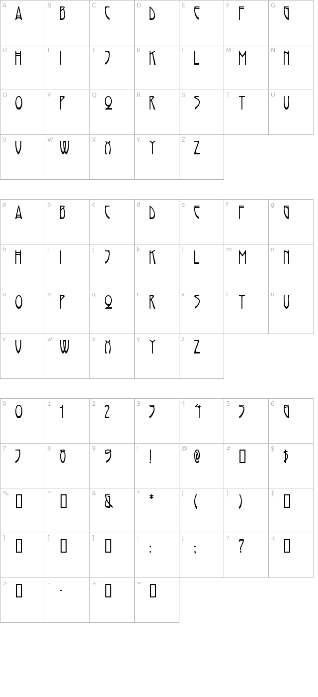 Rivanna character map