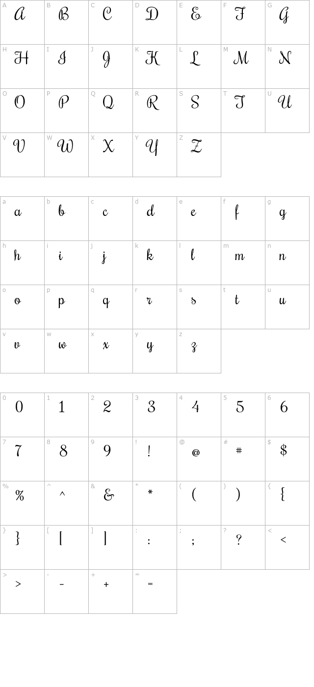 Rochester character map