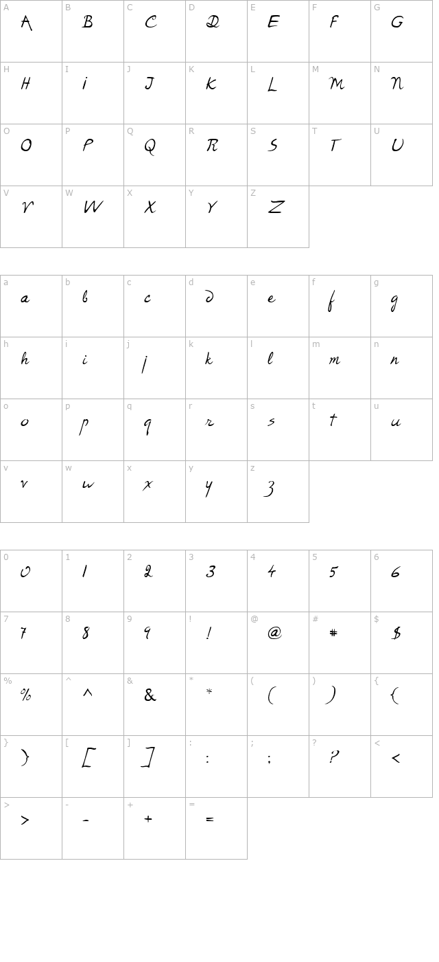 Rodin character map