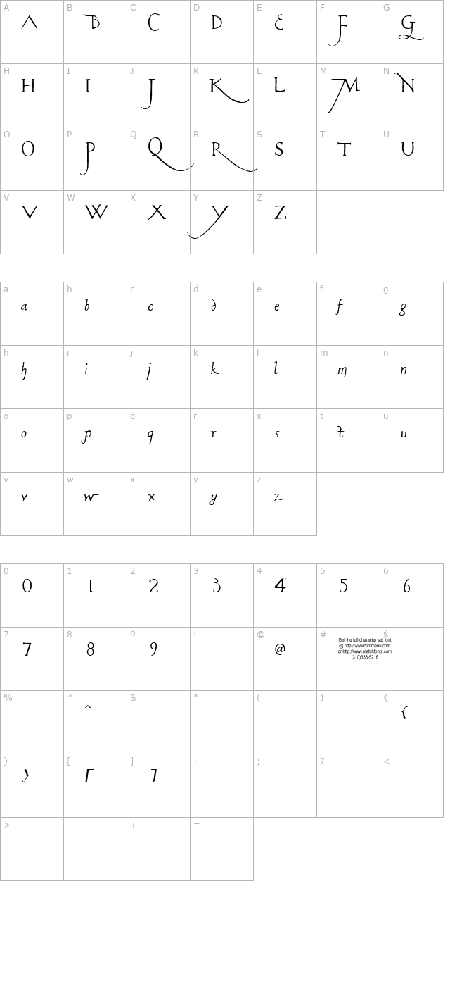 rodolphe-tryout character map