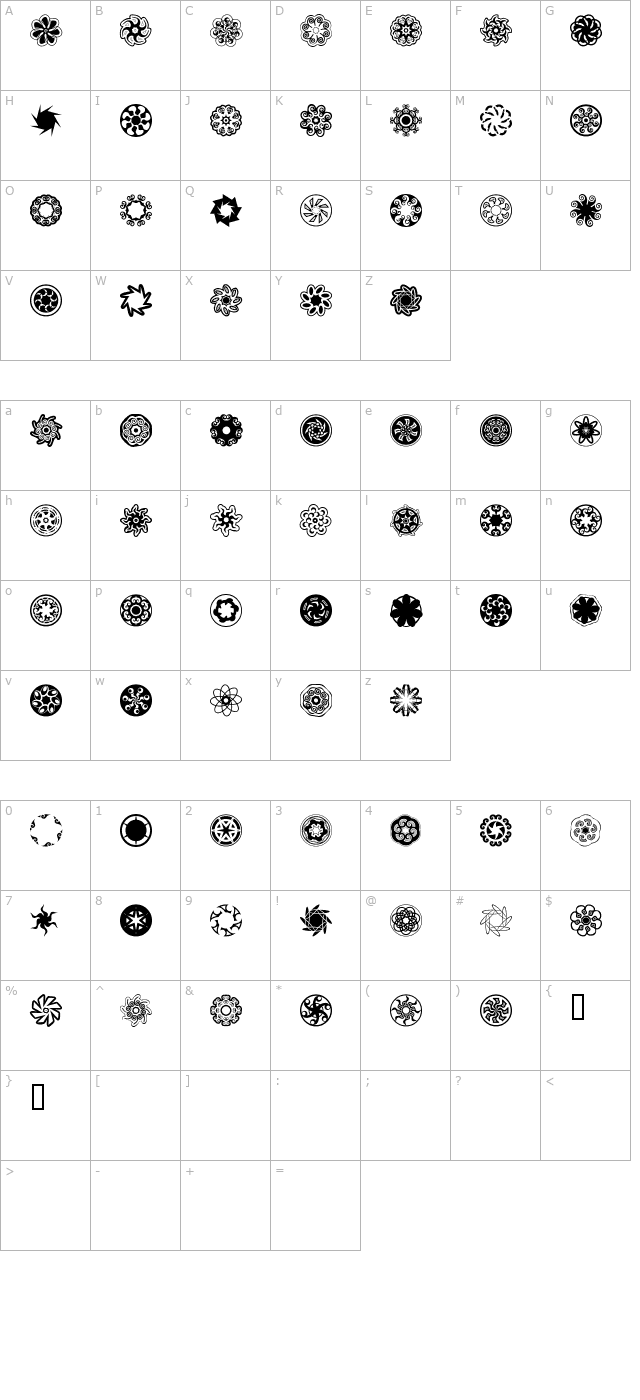 rolypoly character map