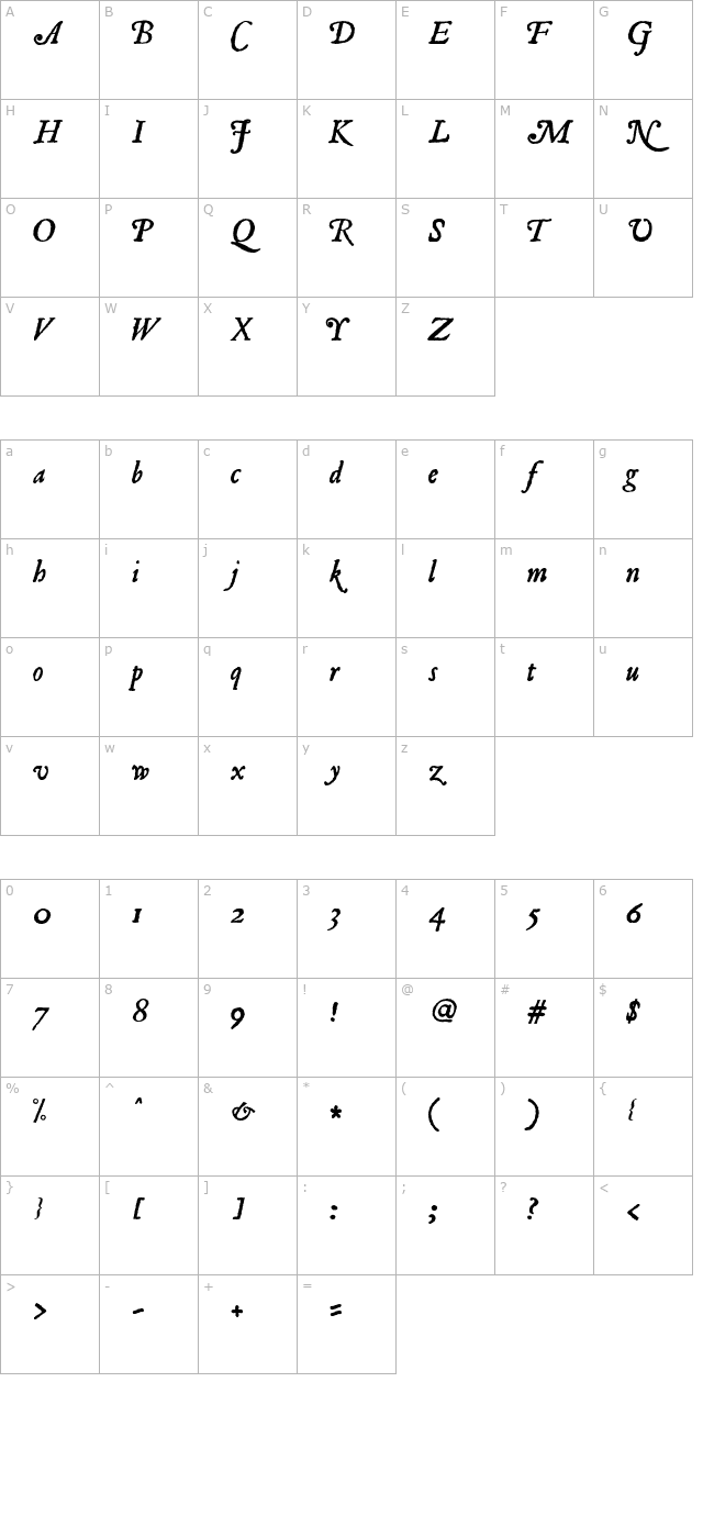 Roman Antique Italic character map