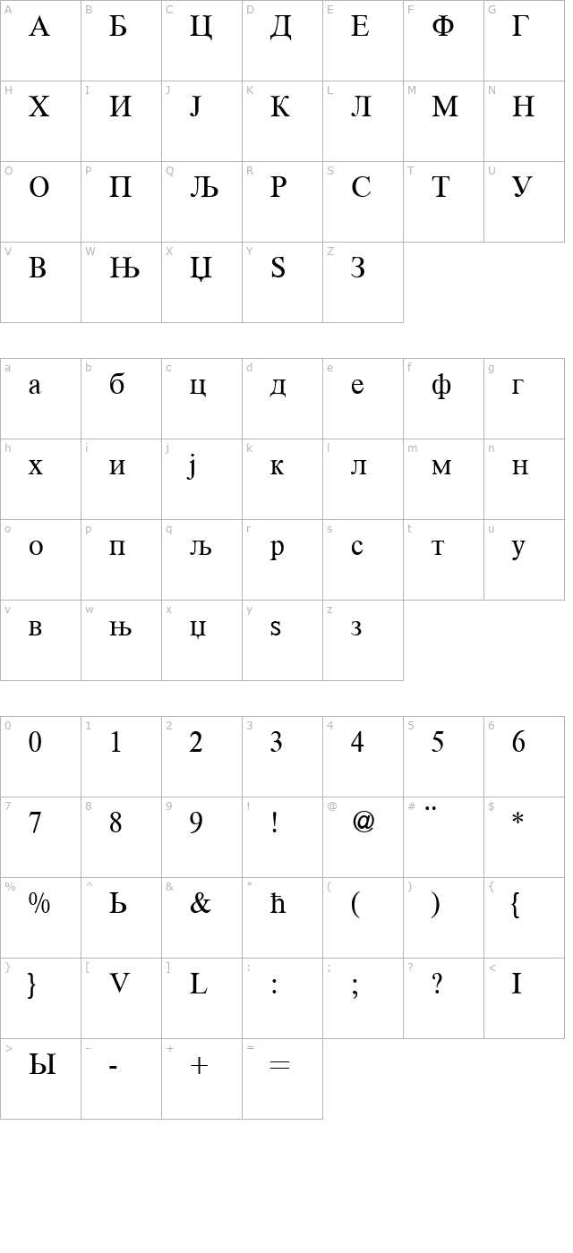 RomanCyrillic-Regular character map