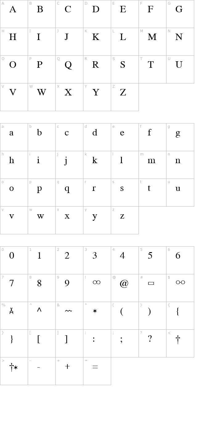 Romand Genealogie character map