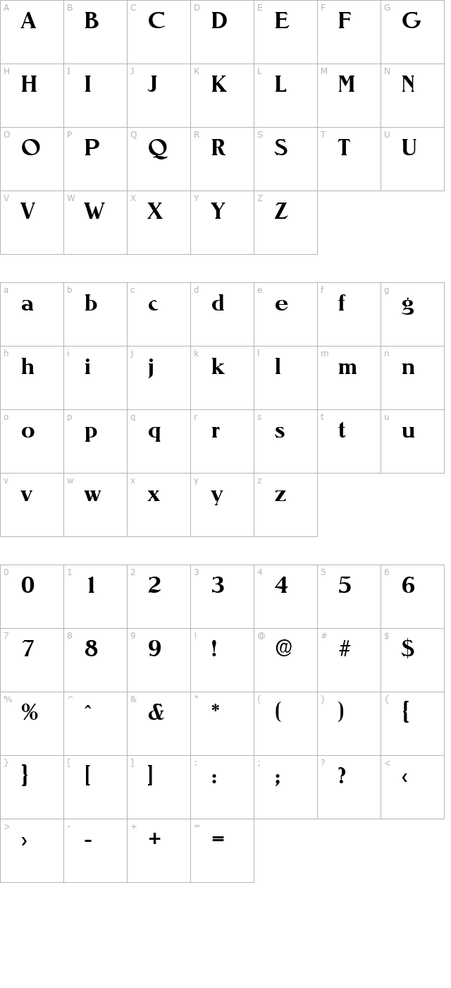 RonaldBecker Bold character map