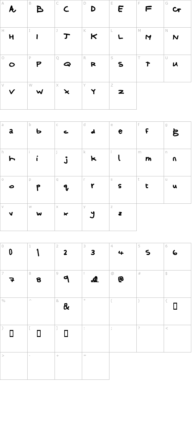 Ronnie character map