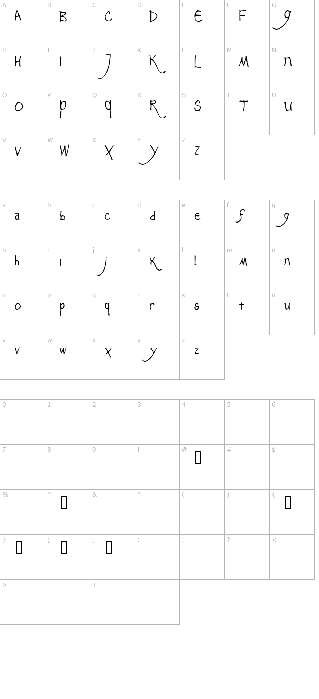 Rosalinde character map