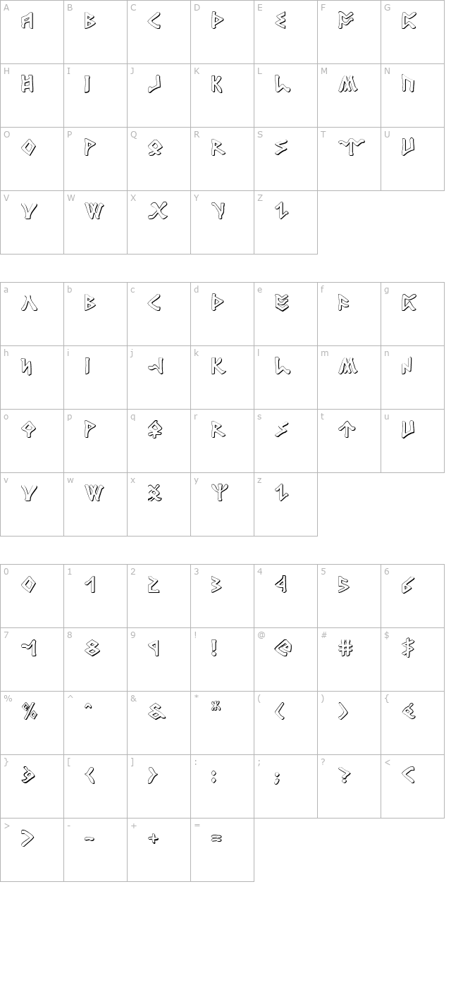 Rosicrucian 3D character map