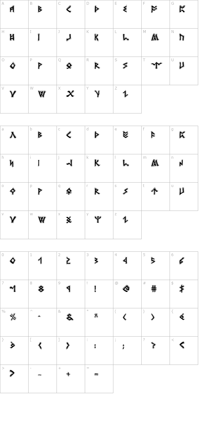 rosicrucian-academy character map