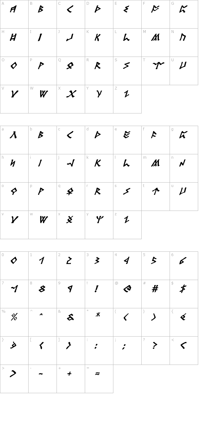 Rosicrucian Italic character map