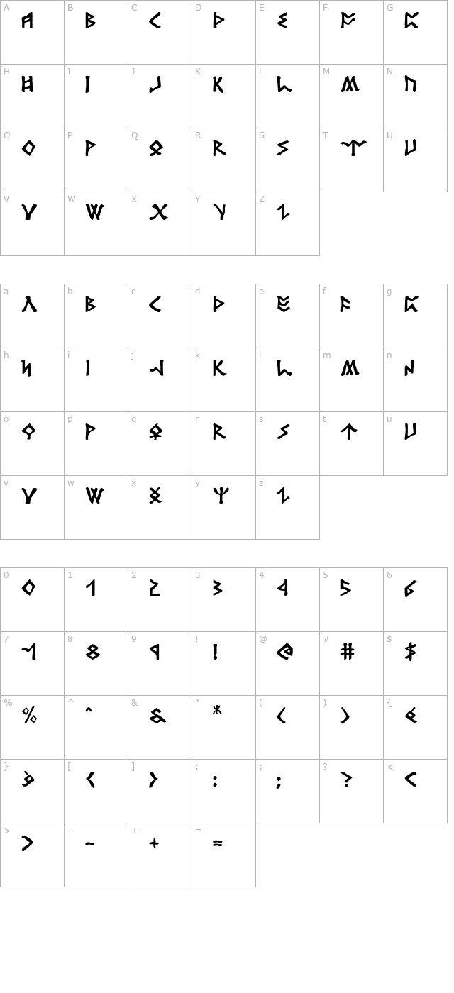 rosicrucian character map