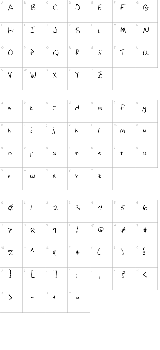 Ross Regular character map