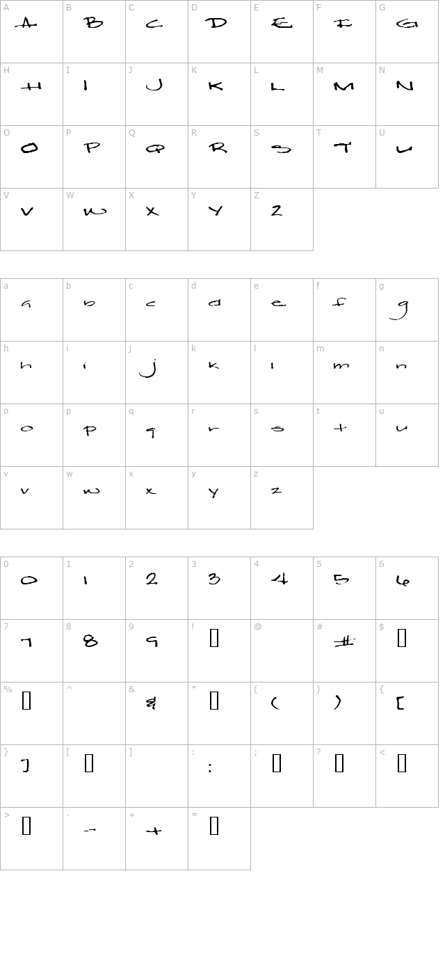 Ross character map