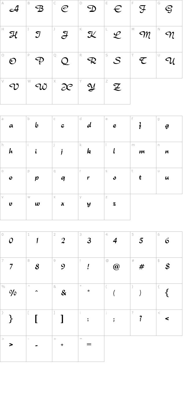 Rostrum character map