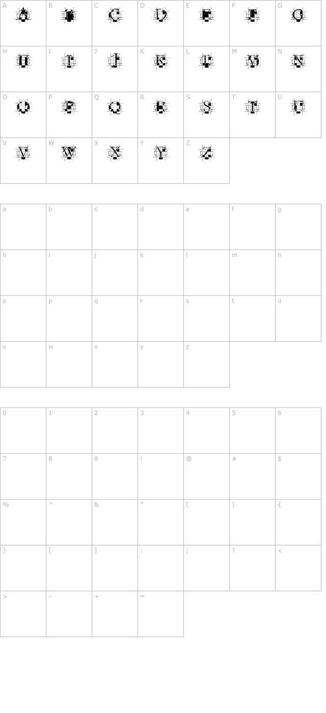 ROundGraph character map