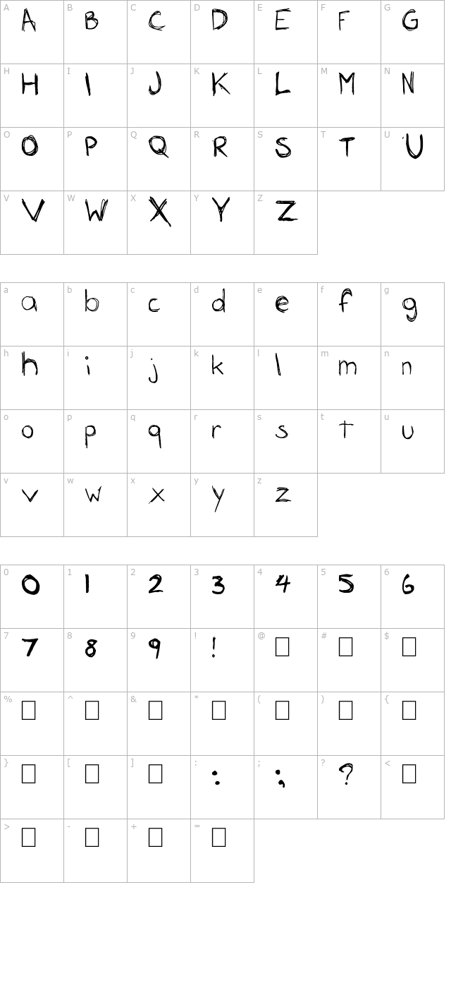 Rousseau character map