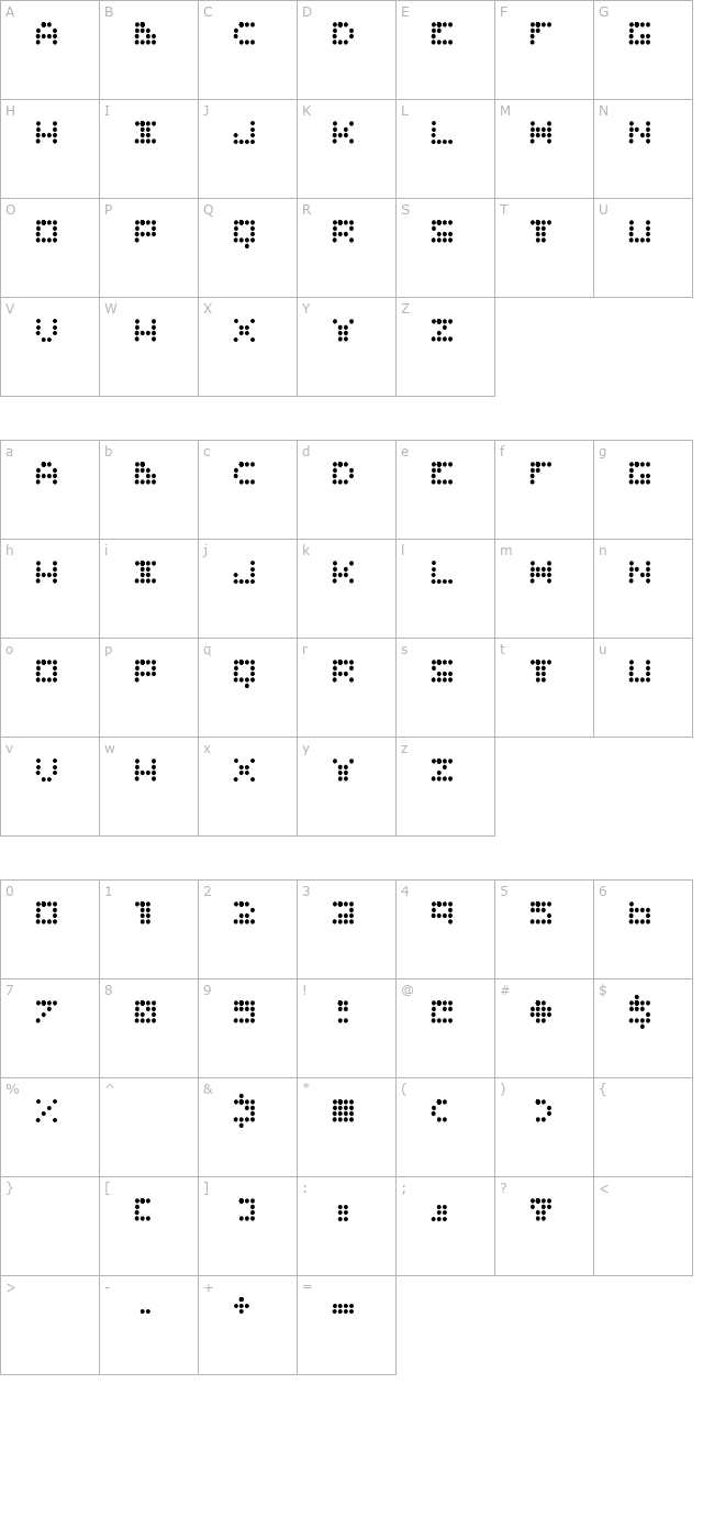 Routine character map