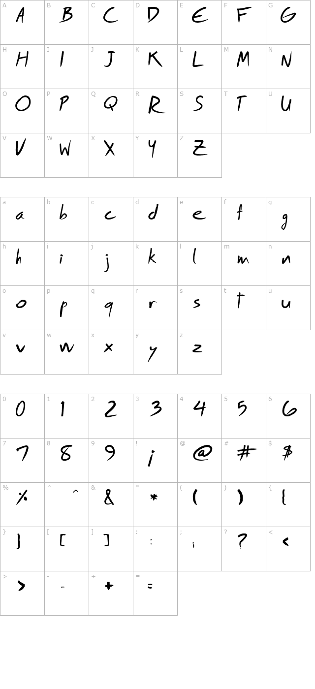 Royfont character map