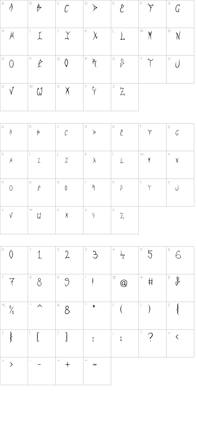 RQF OTF character map