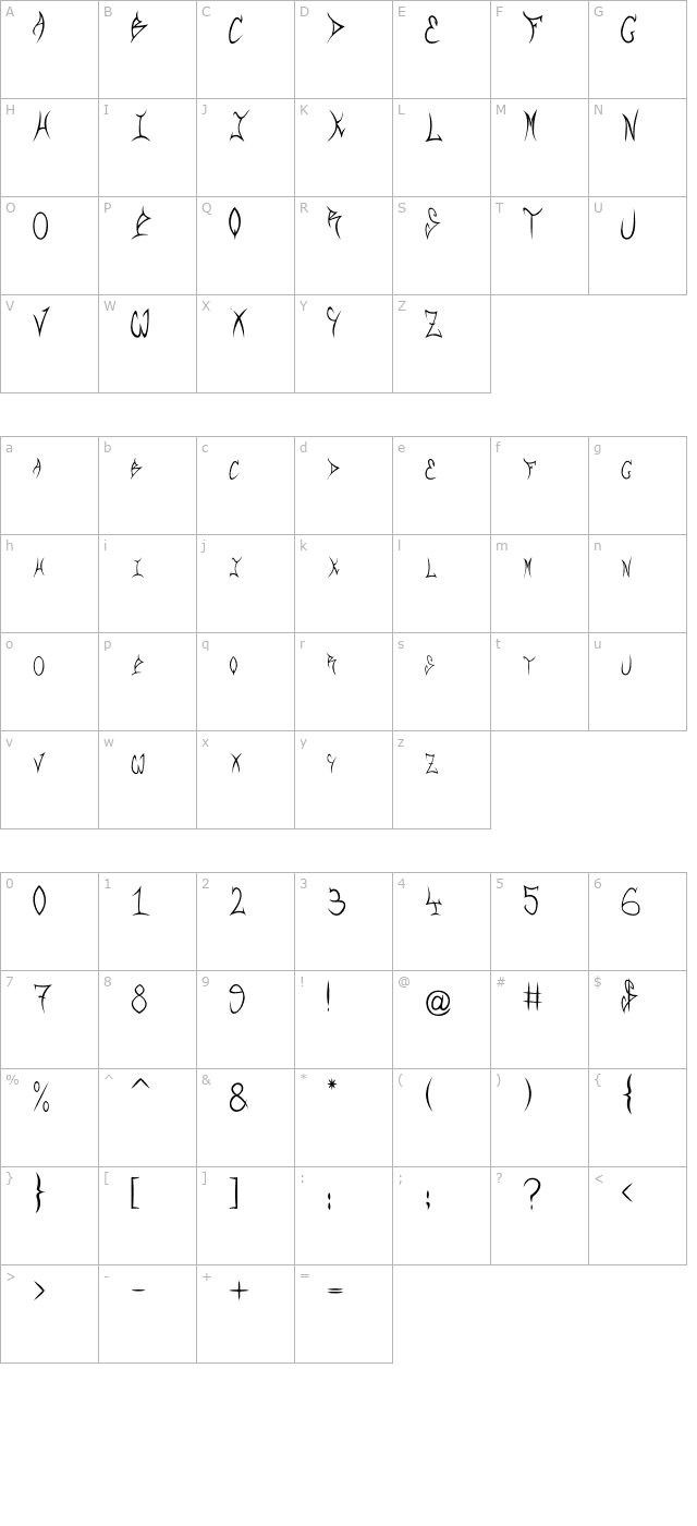 RQF character map