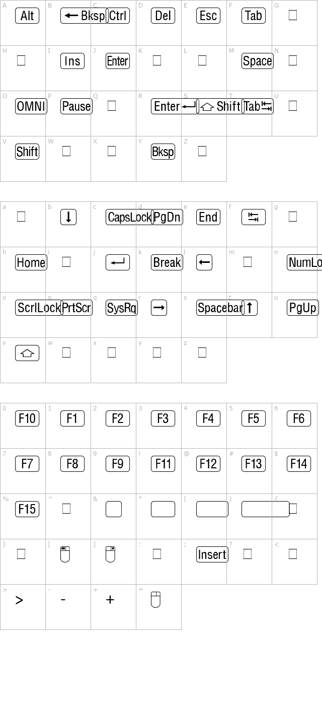 RRKeyCaps Normal character map