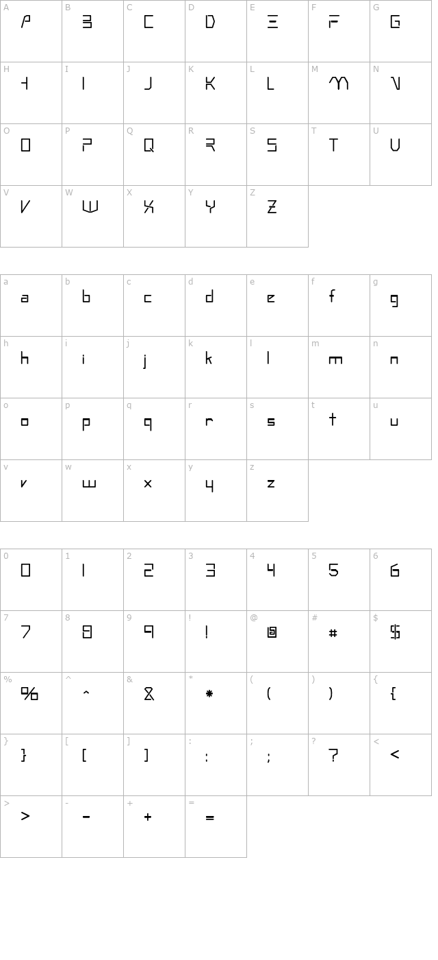 rsandromed character map