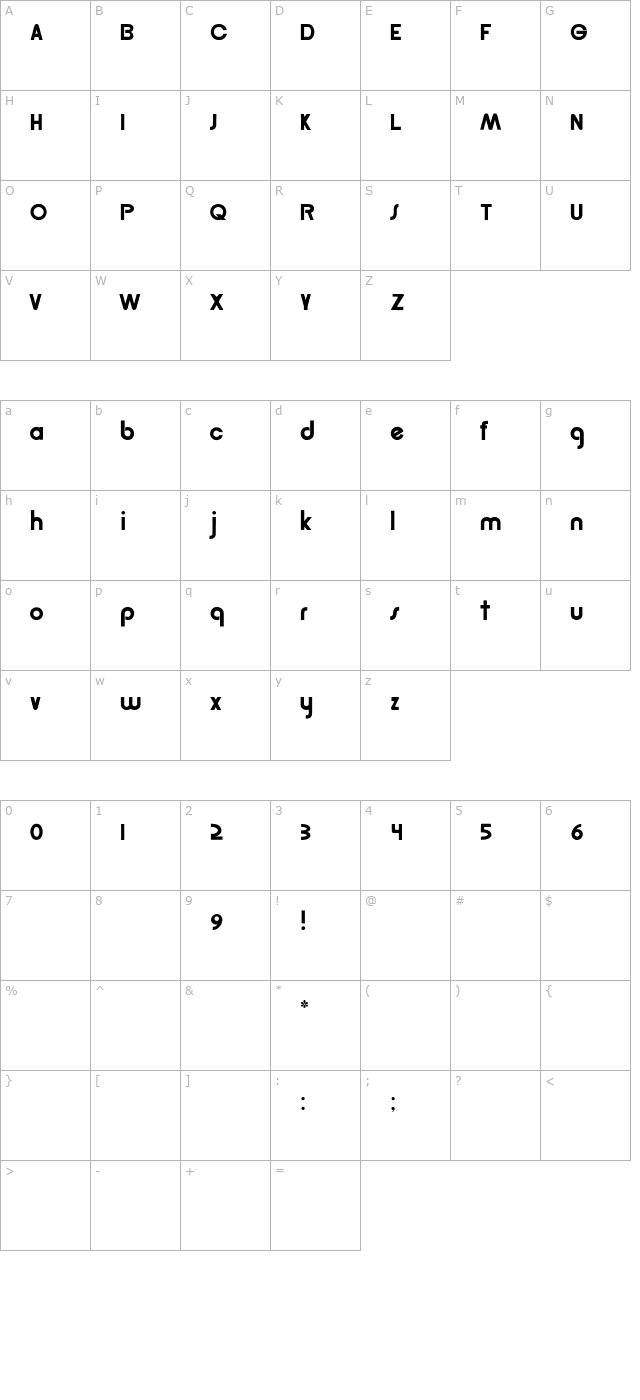 RSGordon character map