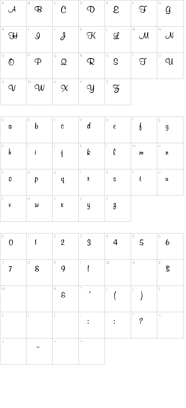 rsrichardmurray character map