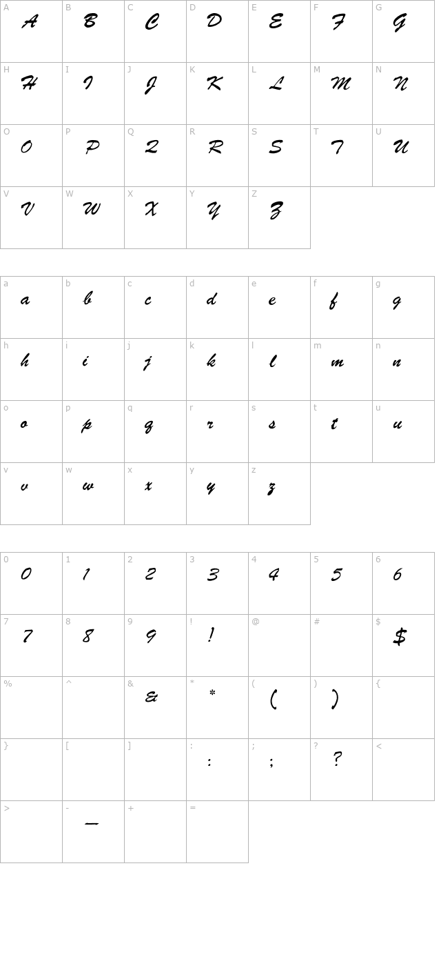 rsstyle character map