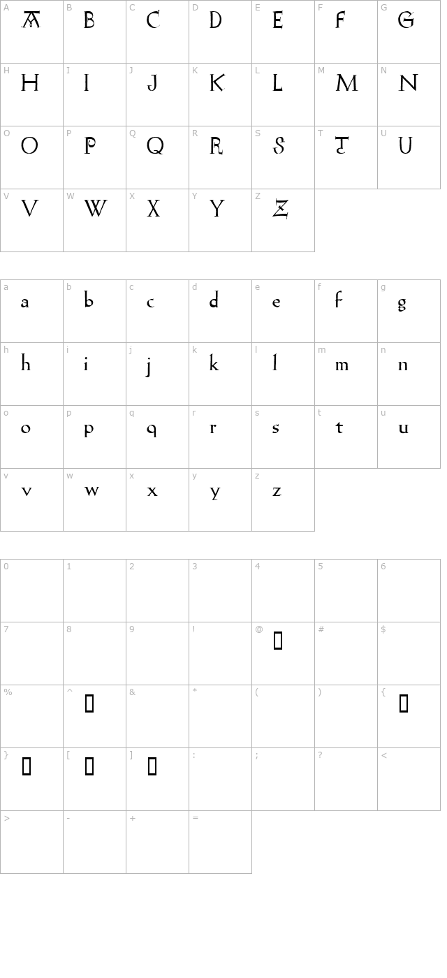 rudolfo character map