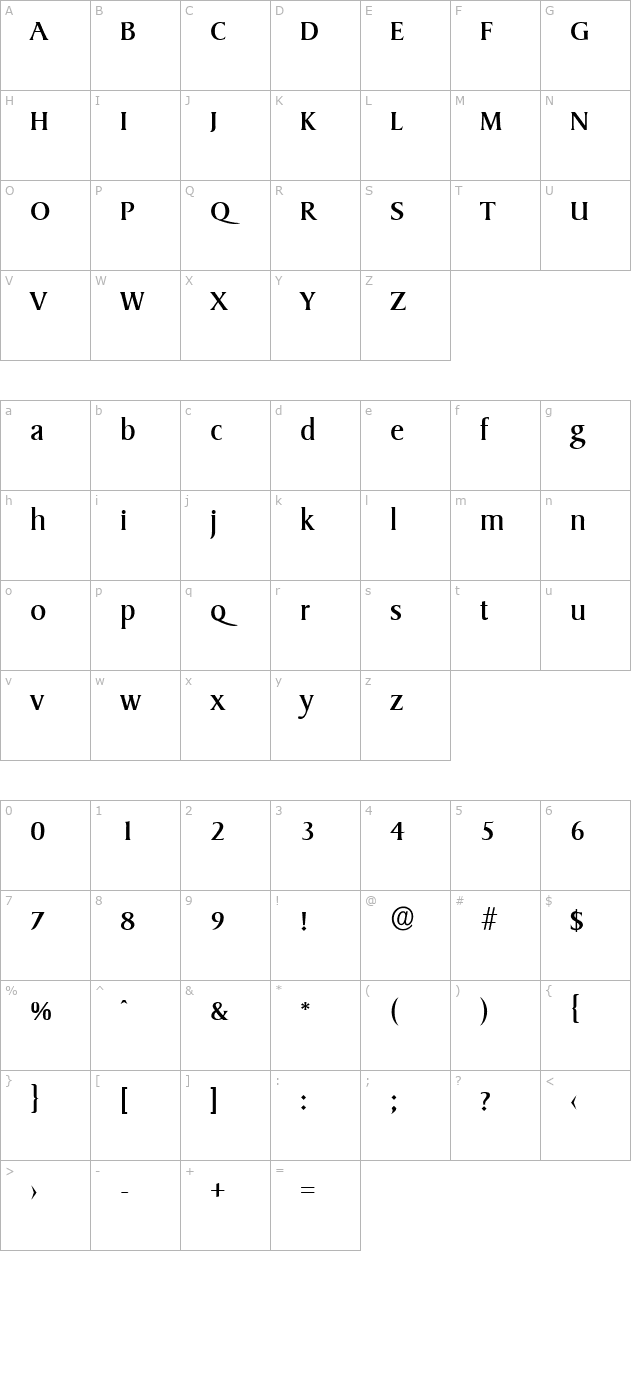 RudyBecker character map