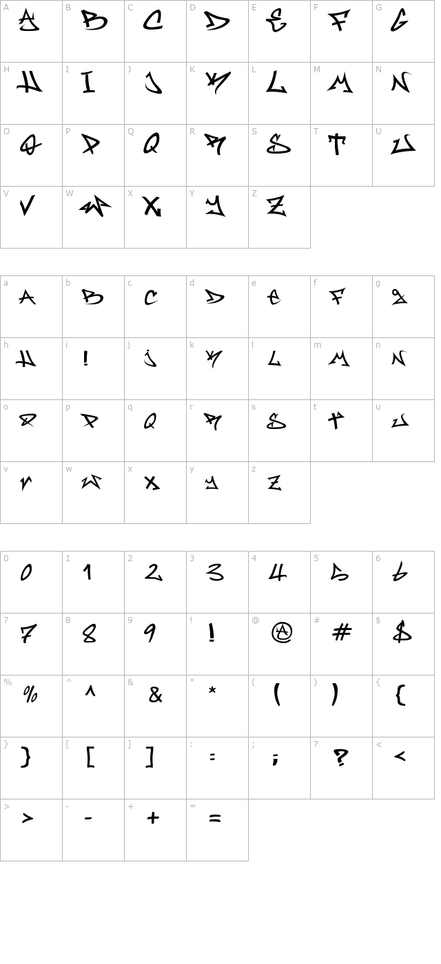 Rufa character map