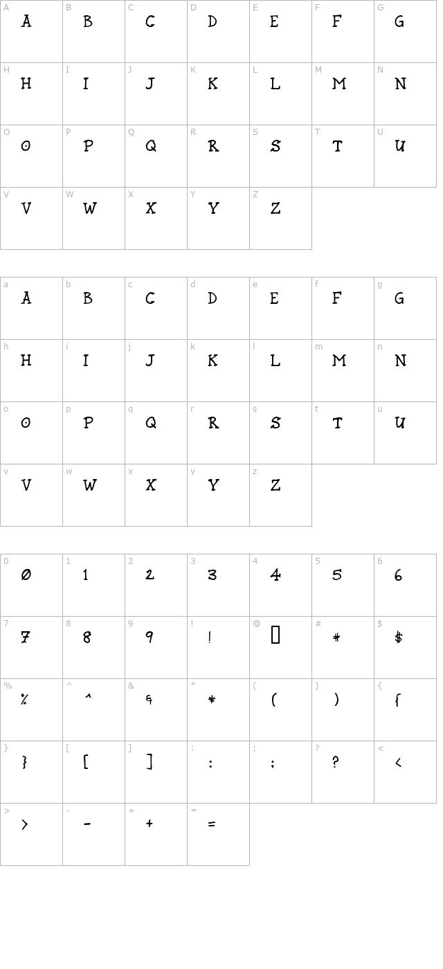 Rund Marker character map