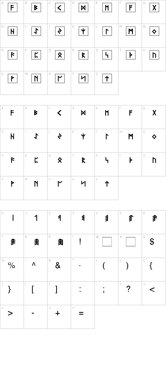 Rune Becker character map