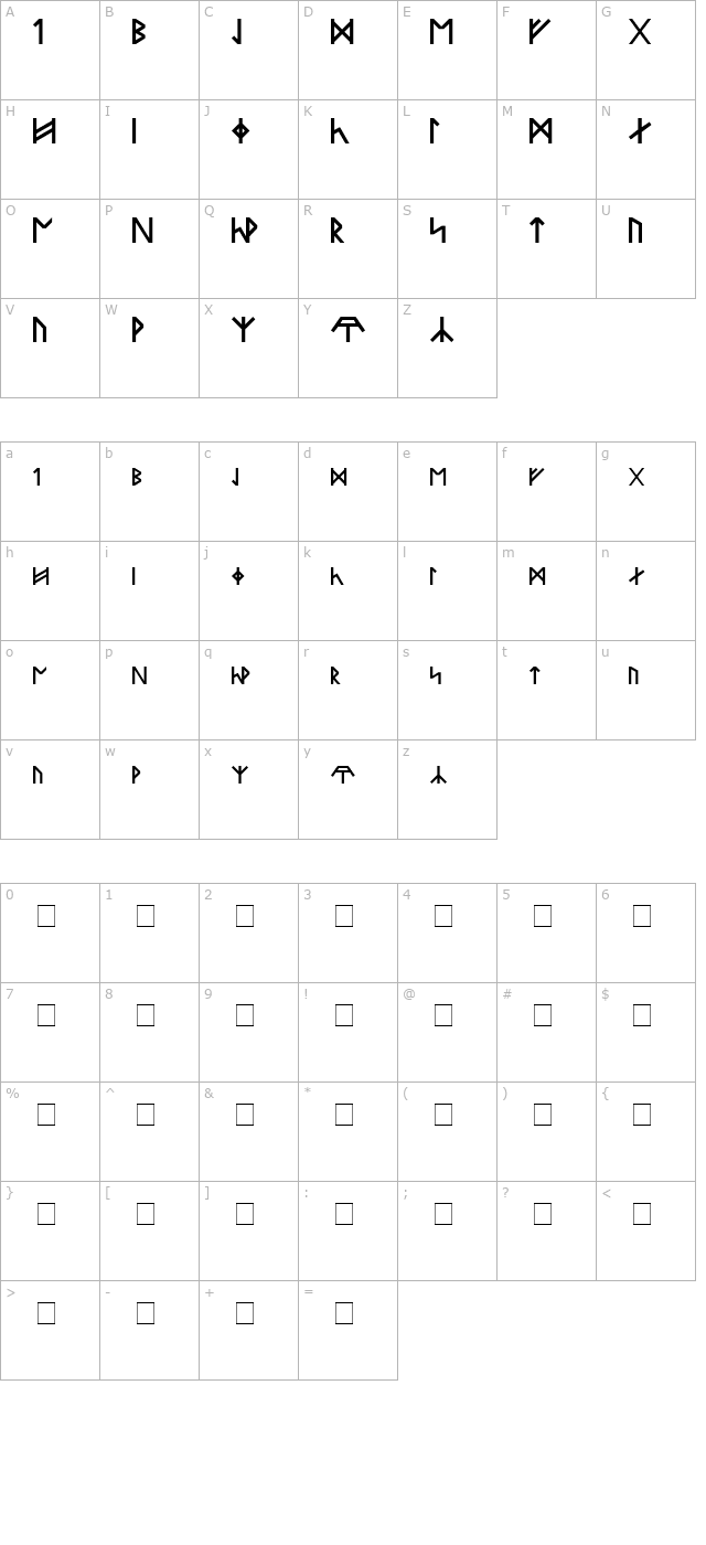 Runes Of Power character map