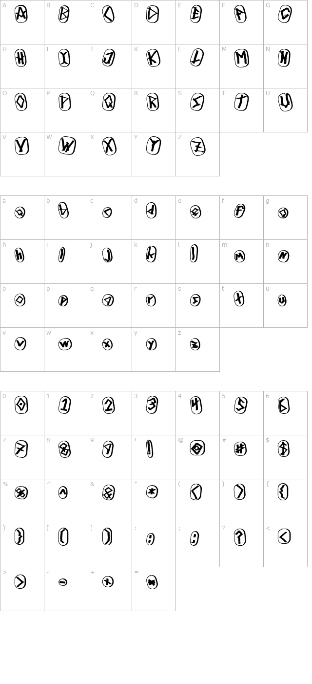 runez-of-omega-three character map