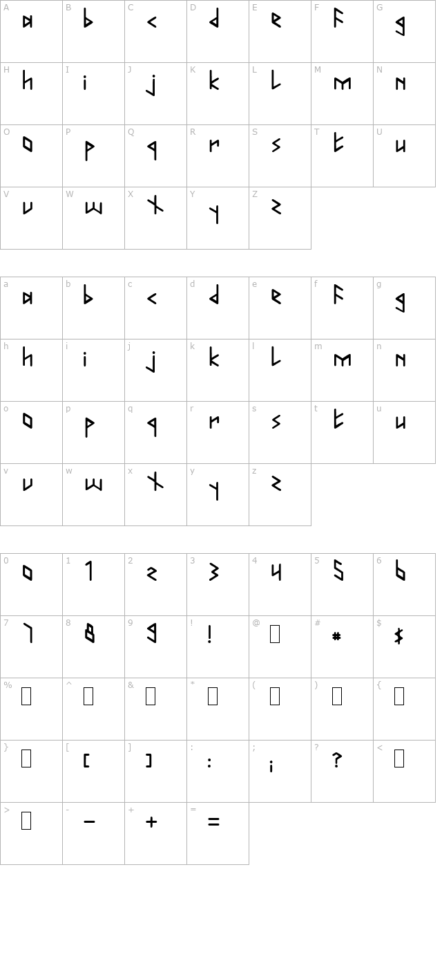 runform character map